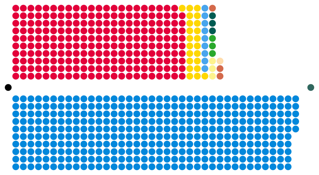 1987 General Election victory
